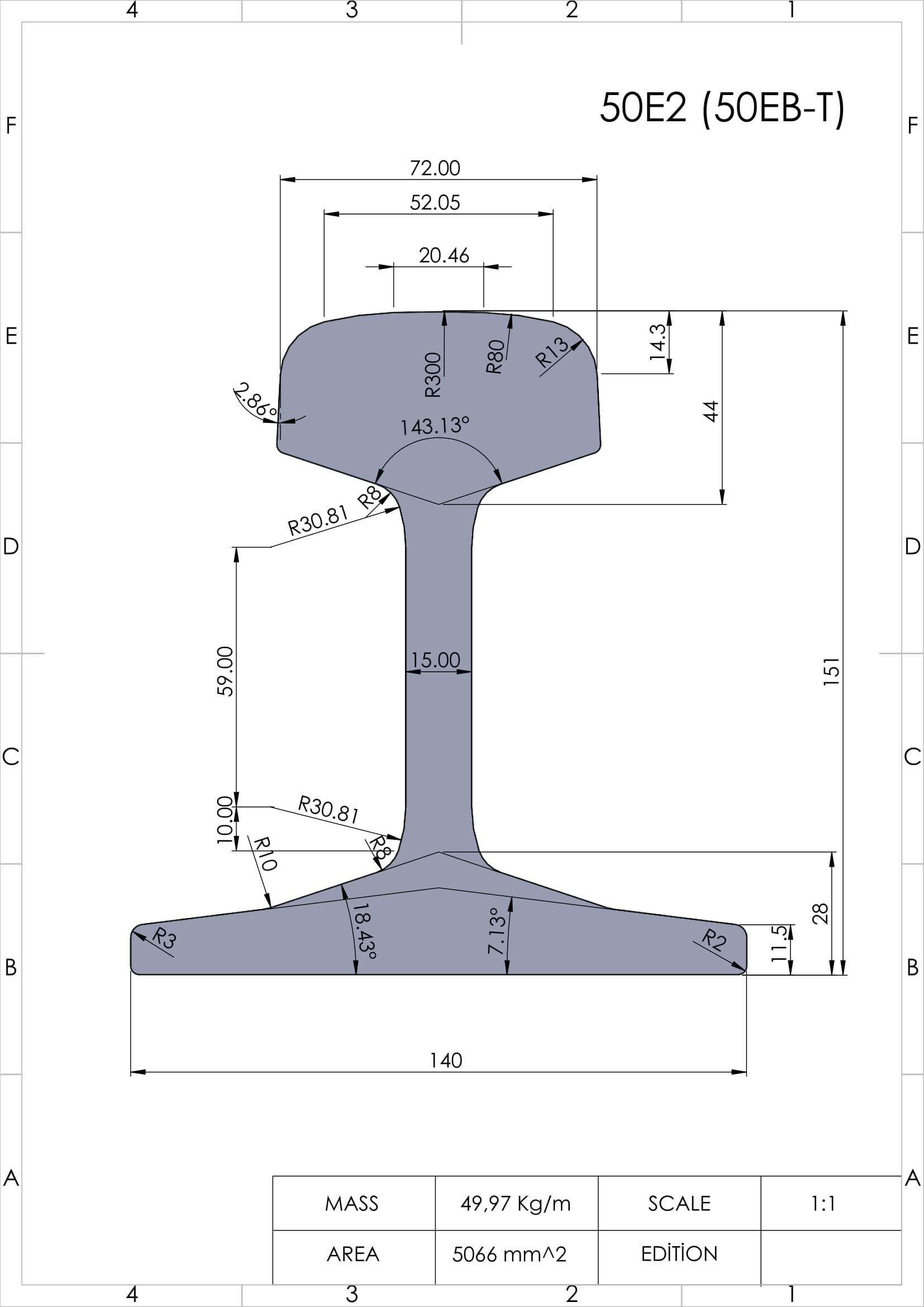 欧标最常见的钢轨型材30E1、33E1、S33、39E1 (BS80A)、45E1 (BS90A)、45E3 (RN45)、46E2 (U33)、49E1 (S49)、49E5、50E6 (U50)、54E1 (UIC54)、54E2 (UIC54E)、54E3 (S54)、54E4、54E5、56E1、60E1 (UIC60)和60E2
